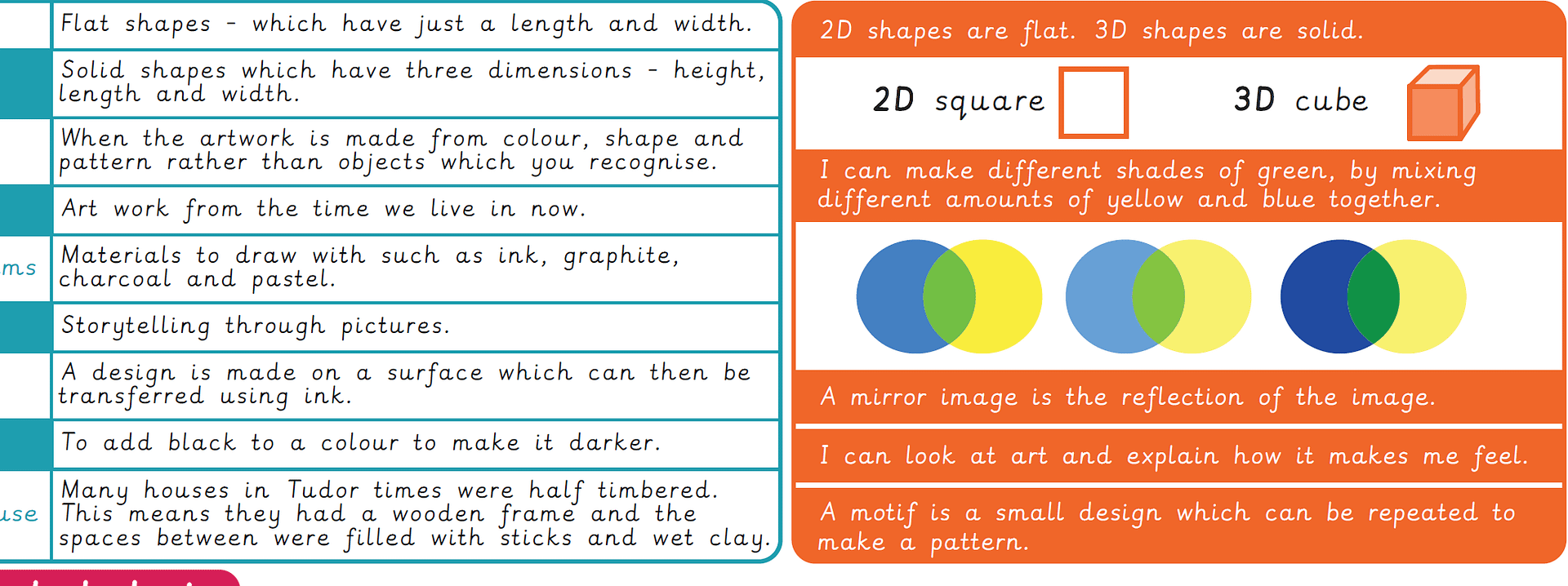 Knowledge organiser: Original Art and design scheme – Y1: Art and design skills