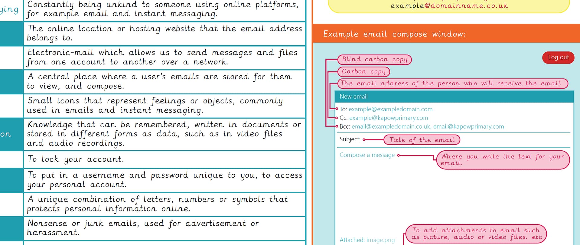 Knowledge organiser: Computing – Y3 Emailing