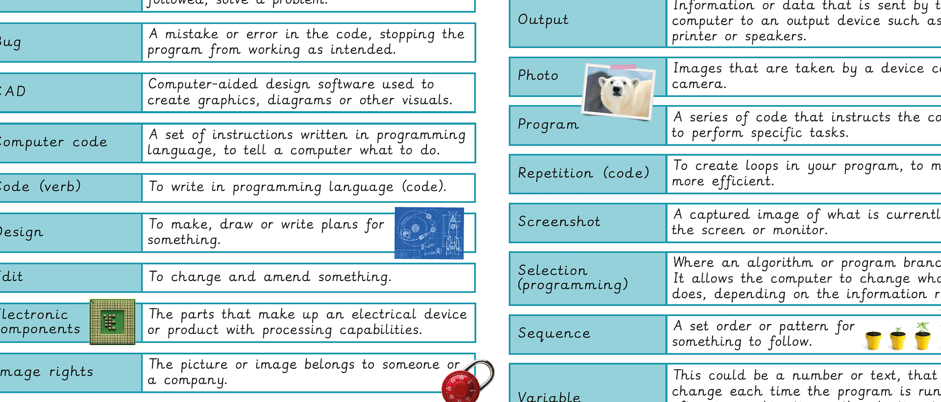 Knowledge organiser: Computing – Y6 Inventing a product