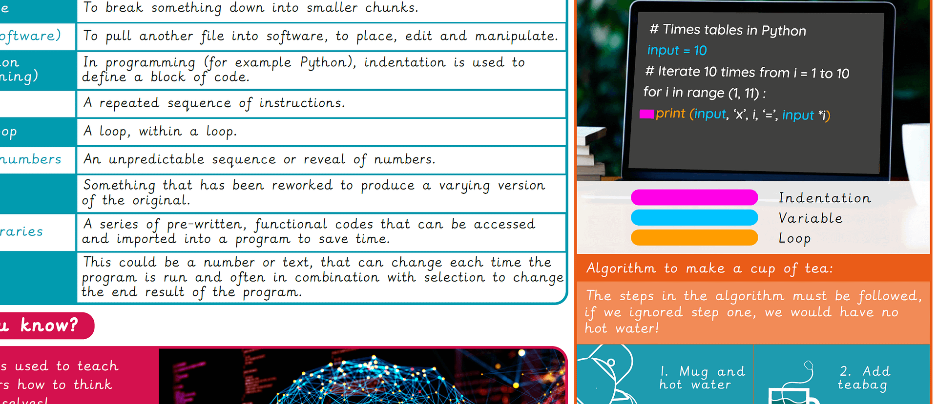 Knowledge organiser: Computing – Y6 Introduction to Python