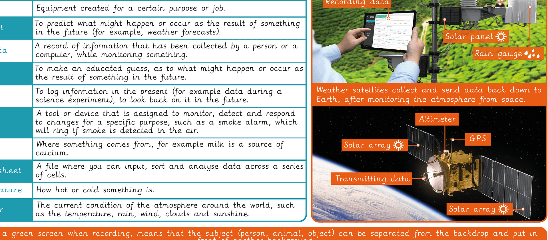 Knowledge organiser: Computing – Y4 Investigating weather