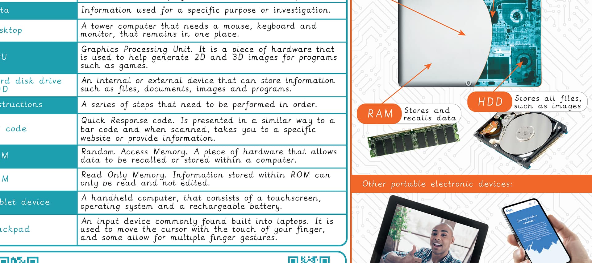 Knowledge Organiser: Computing – Y3 Journey inside a computer