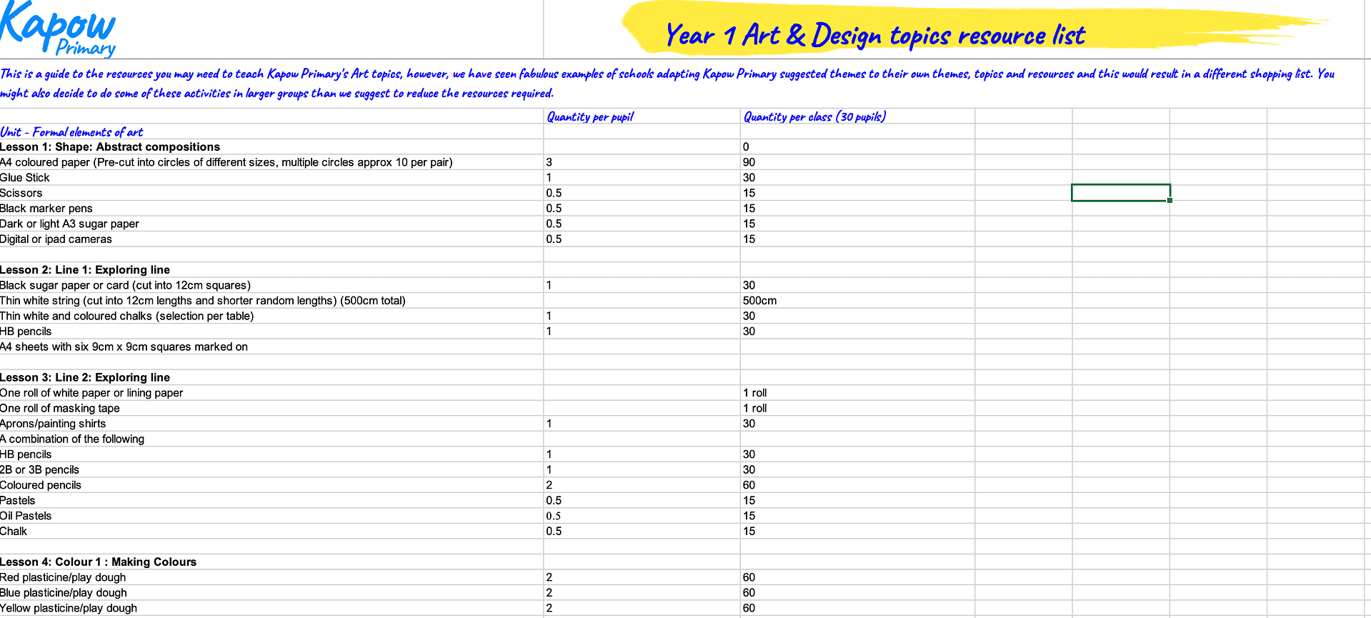 Original Art and design scheme: Required equipment