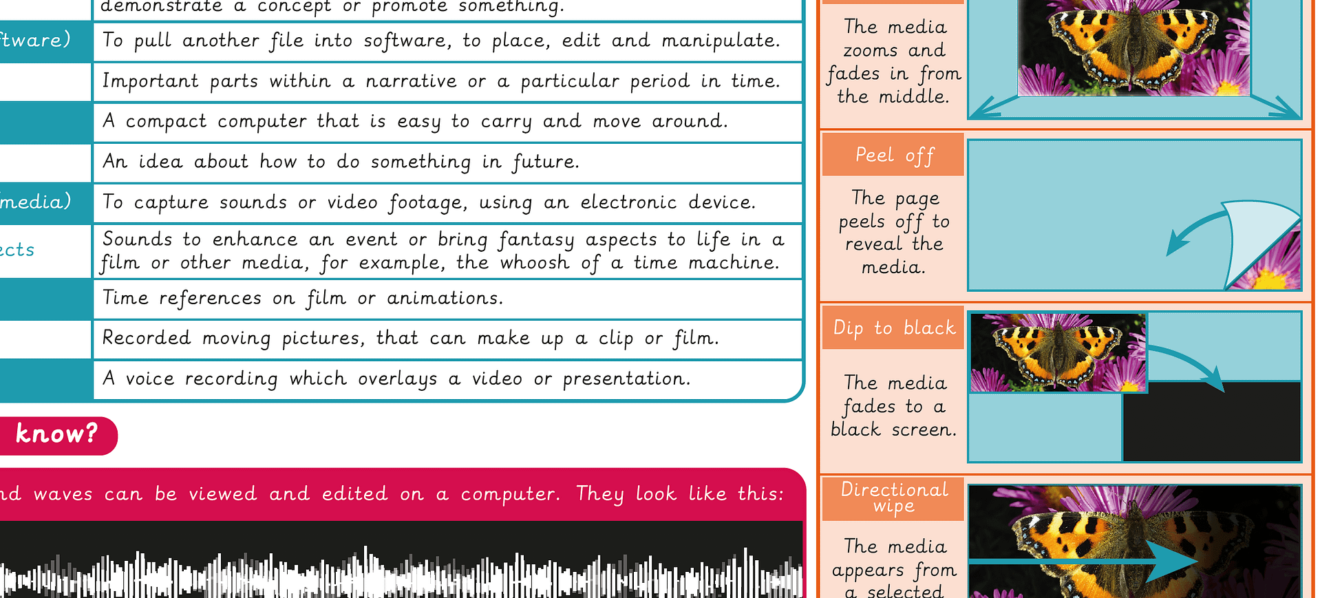 Knowledge organiser: Computing – Y3 Video trailers