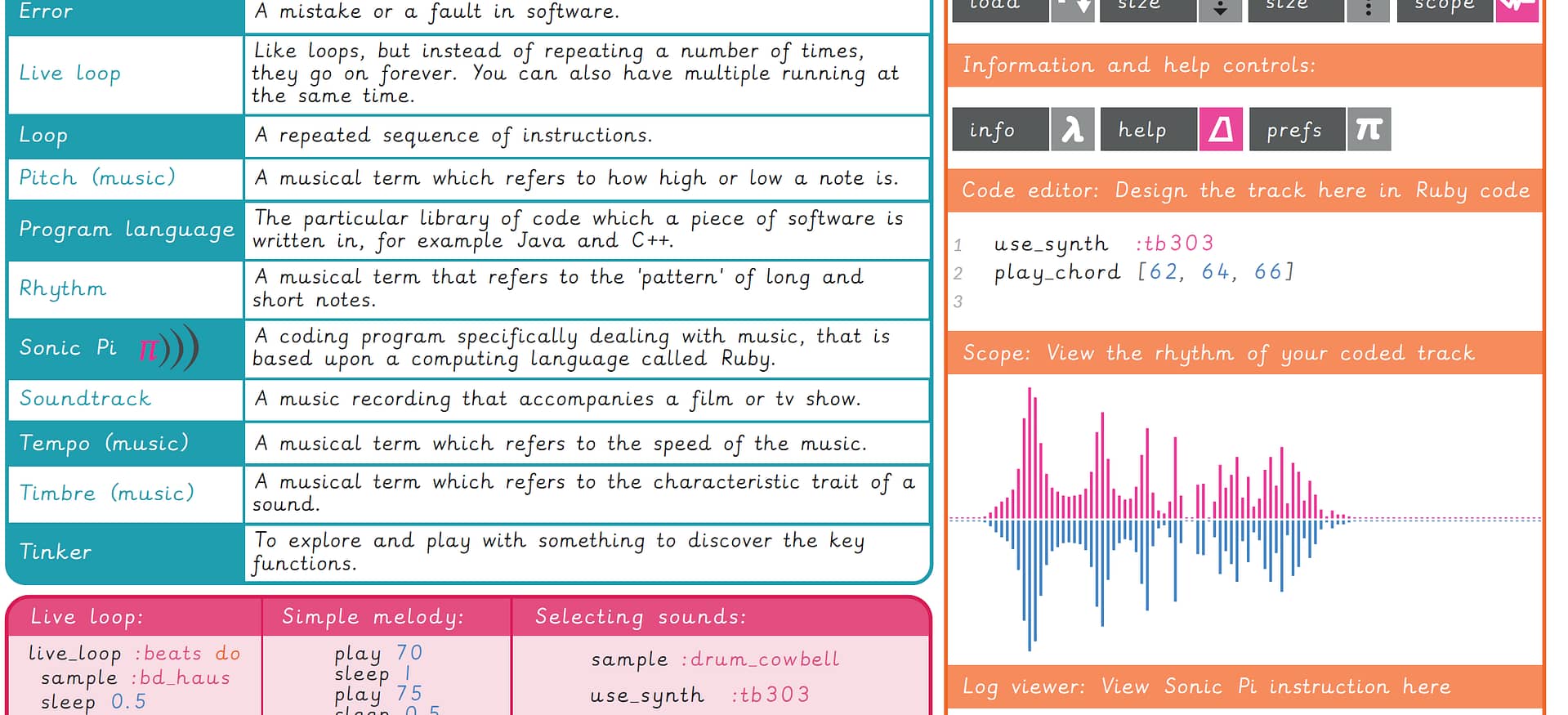 Knowledge Organiser: Computing – Y5 Sonic Pi