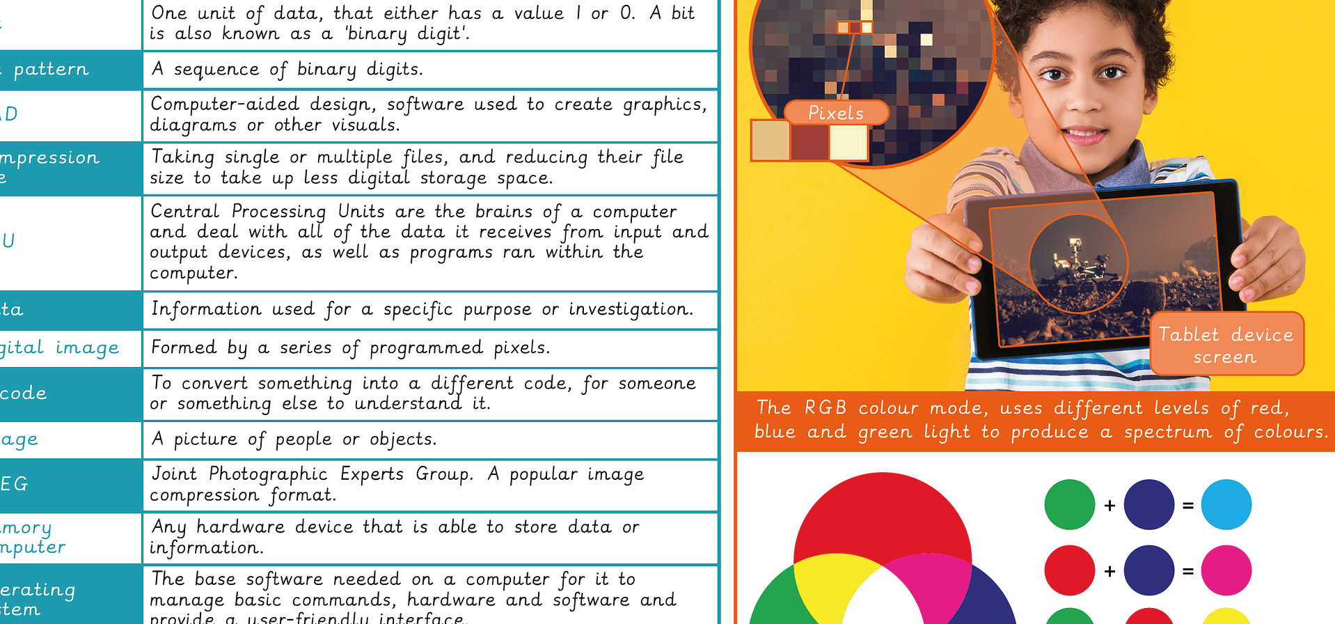 Knowledge organiser: Computing – Y5 Mars Rover 2