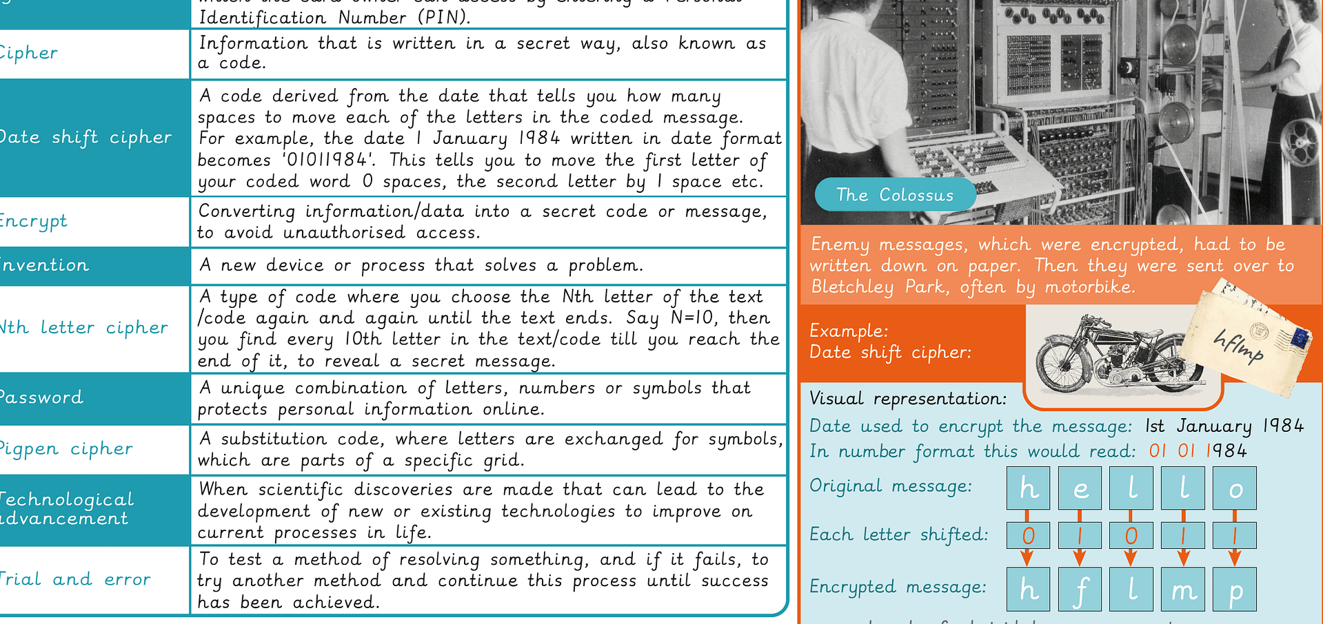 Knowledge organiser: Computing – Y6 Bletchley Park