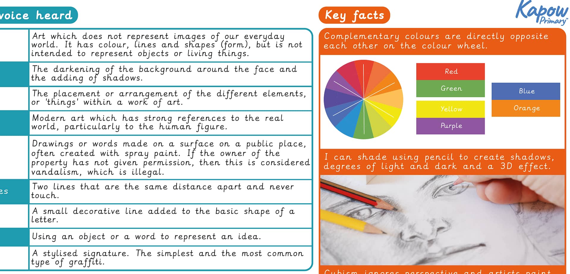 Knowledge organiser: Original Art and design scheme – Y6: Make my voice heard