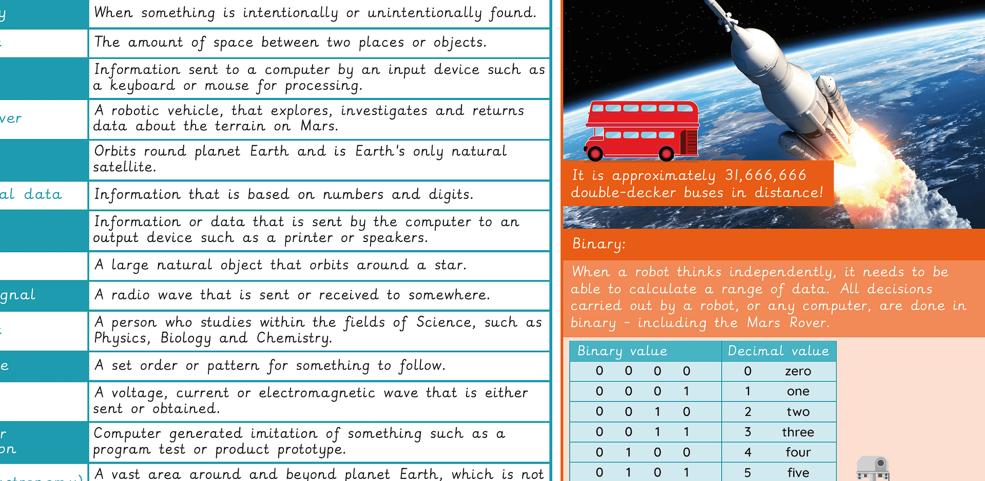 Knowledge organiser: Computing – Y5 Mars Rover 1