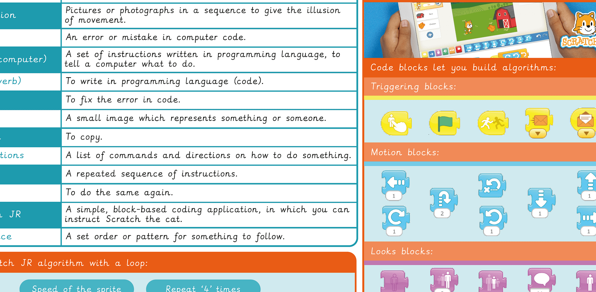 Knowledge Organiser: Computing – Y2 Scratch JR