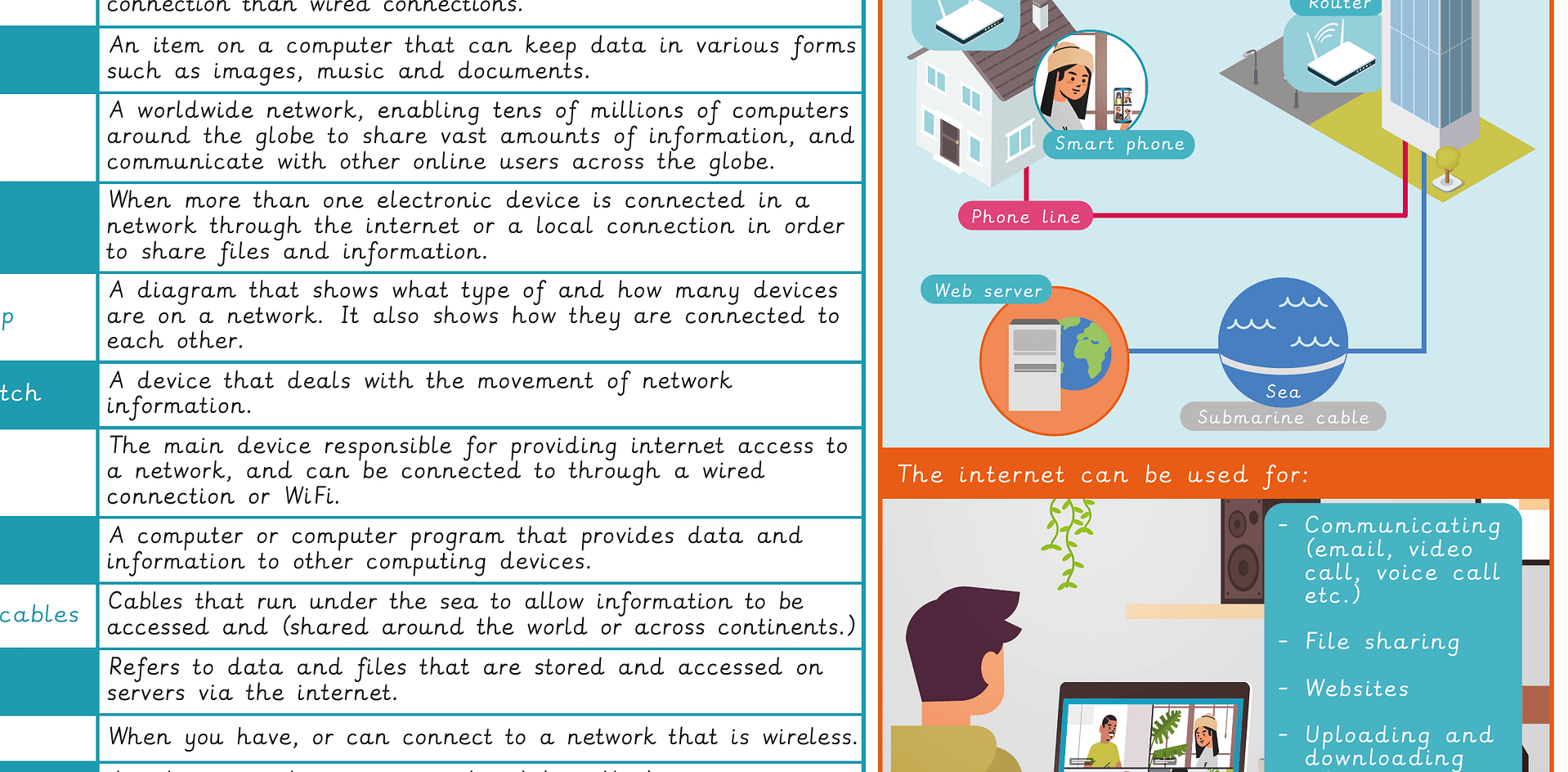 Knowledge organiser: Computing – Computing systems and networks 1: Networks