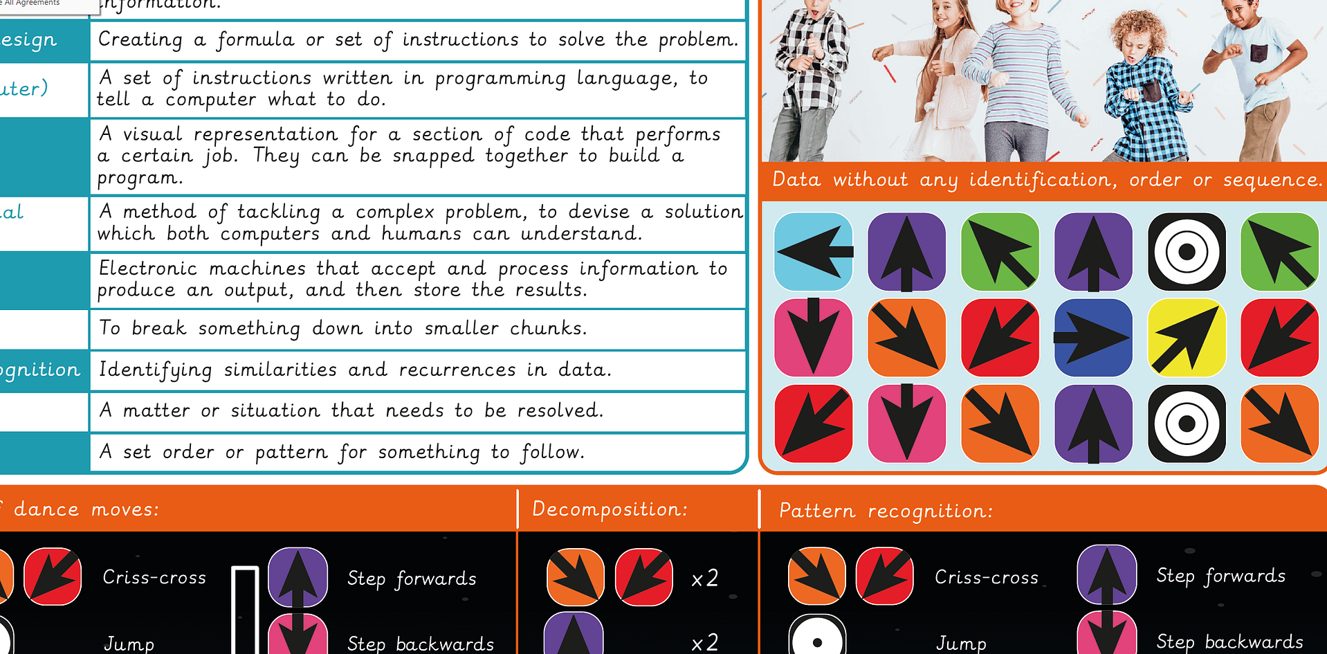 Knowledge organiser: Computing – Y4 Computational thinking