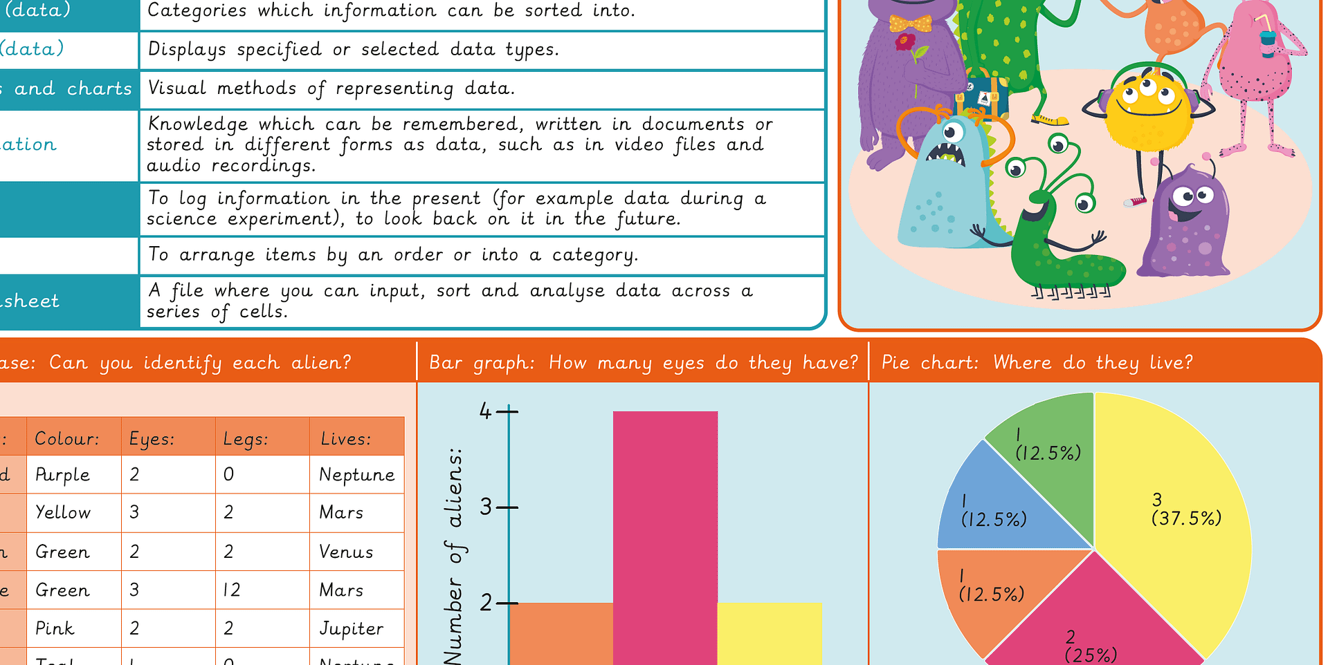 Knowledge organiser: Computing – Y3 Comparison cards databases