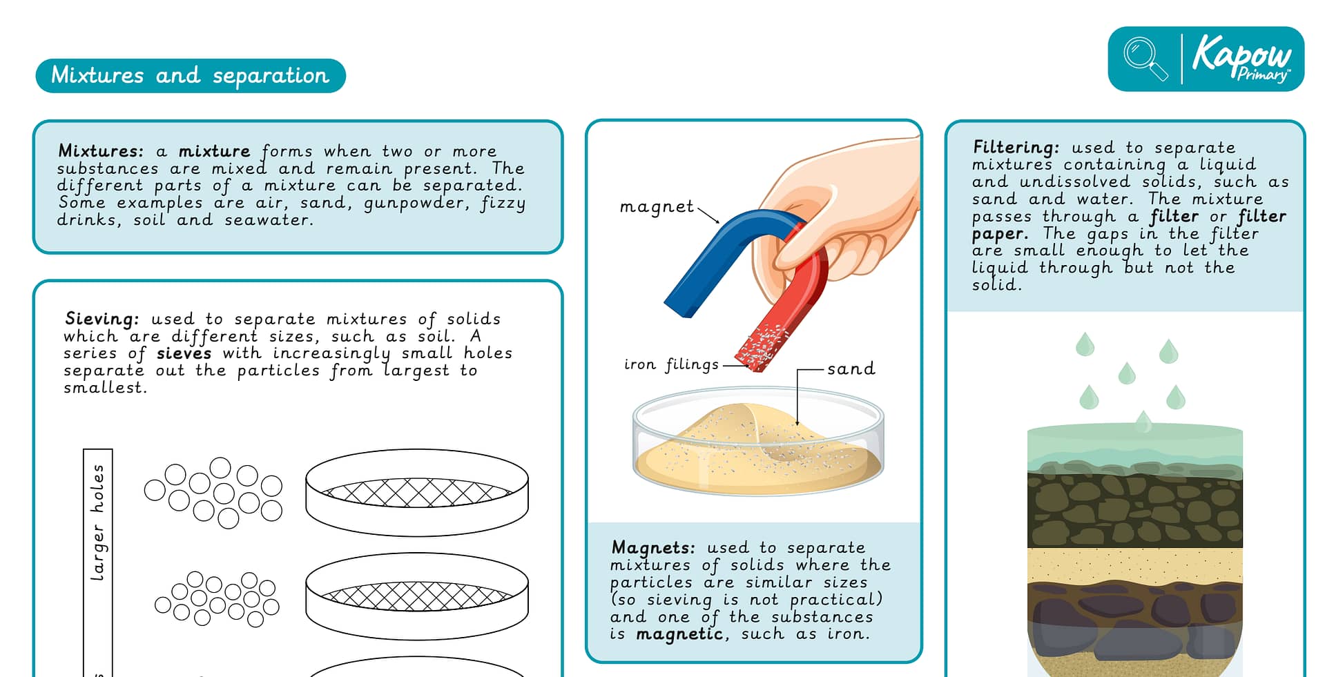 Knowledge organiser: Science – Year 5 Mixtures and separation