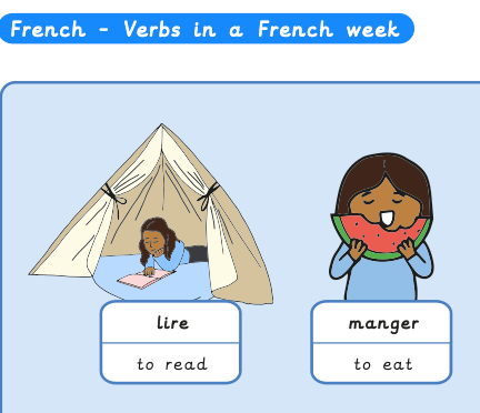 Knowledge organiser: French Y5/6 Verbs in a French week