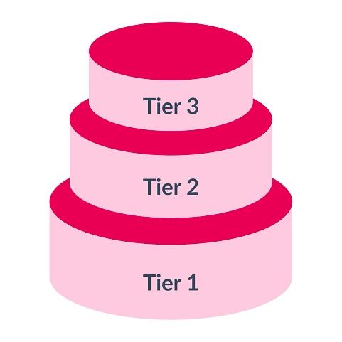 Image of a pink cake with three tiers, with the bottom tier labelled Tier 1, the middle labelled Tier 2 and the top tier as Tier 3.