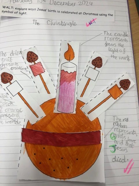 A colorful hand-drawn diagram of a Christingle labeled with annotations. The orange, red ribbon, candle, and fruits are explained as symbols of the world, God's love, Jesus as the light of the world, and the fruits of creation