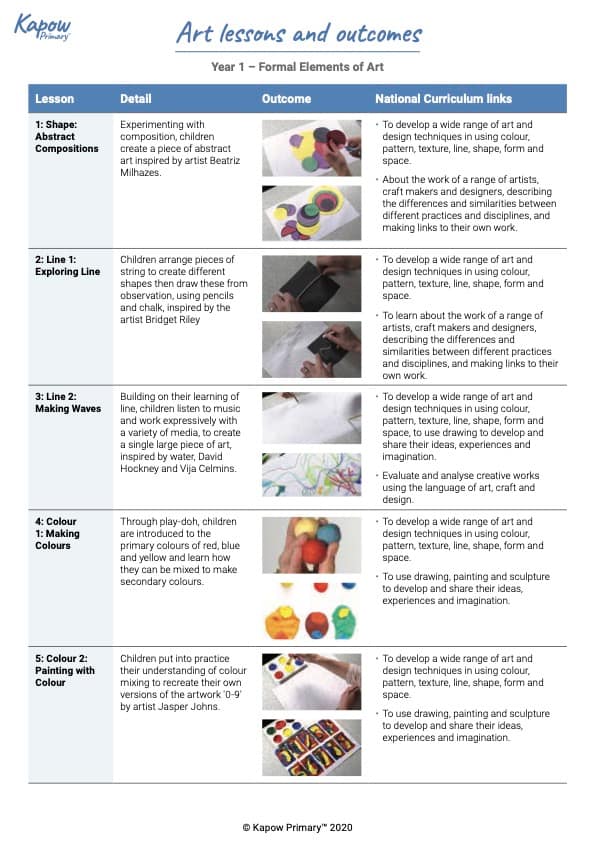 Outcome snapshots for the now ARCHIVED Art and design scheme