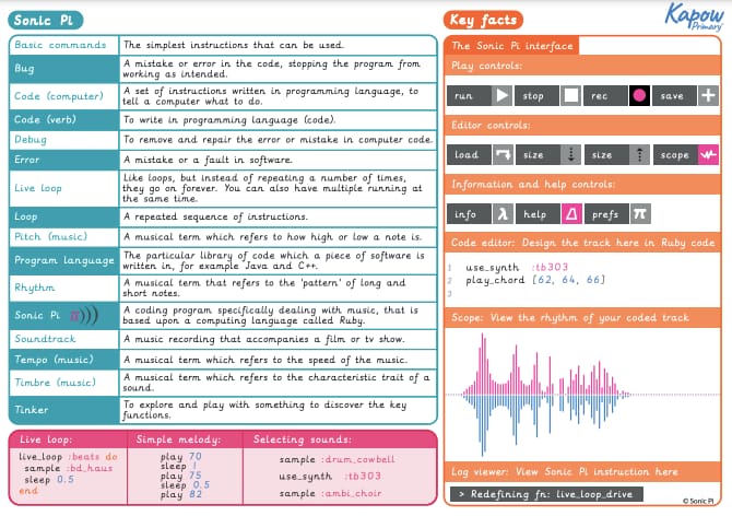 Knowledge Organiser: Computing – Y5 Programming: Music (Scratch)