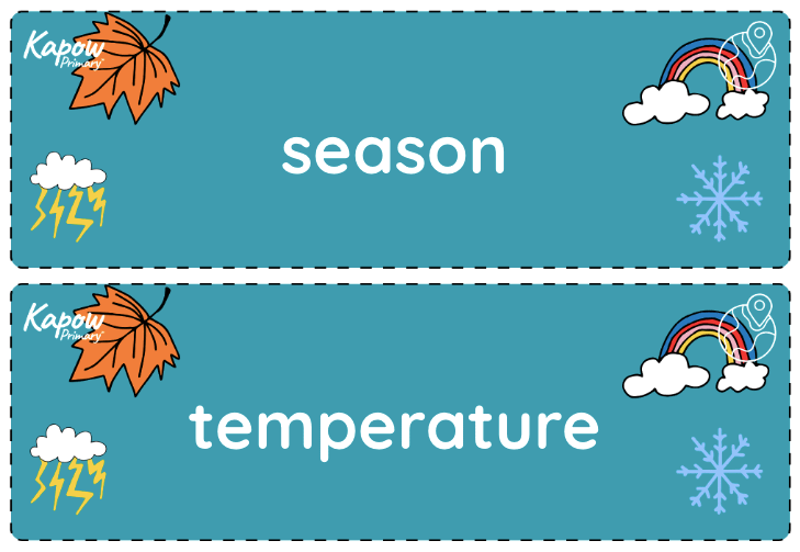 Vocabulary display: What is the weather like in the UK?