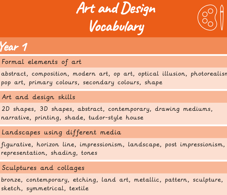 Art and design (ARCHIVED SCHEME): Vocabulary progression