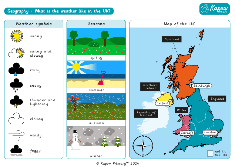 Knowledge organiser: Geography – What is the weather like in the UK?