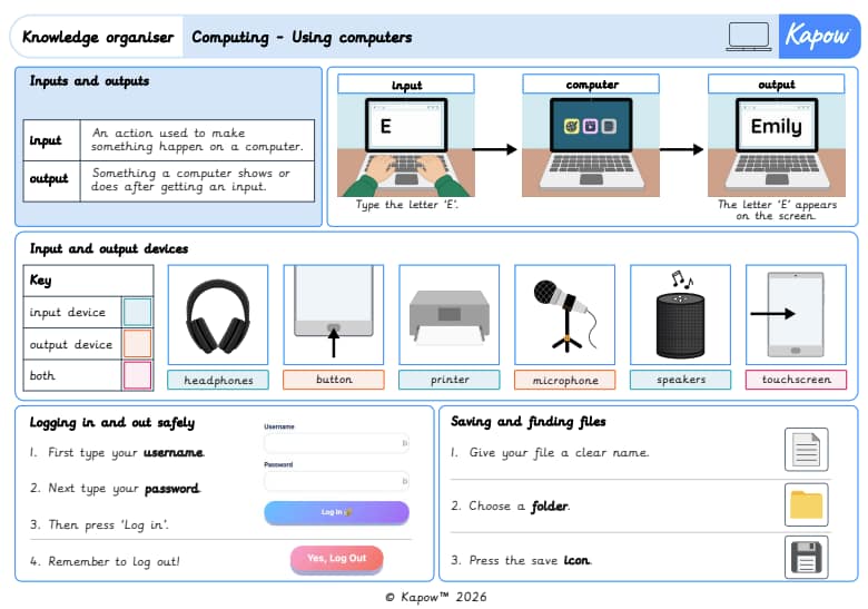 Knowledge Organiser – Computing Y2: Using computers
