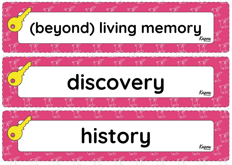 Key vocabulary display: History – Year 2