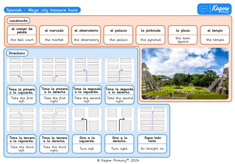 Knowledge organiser: Spanish – Maya city treasure hunt