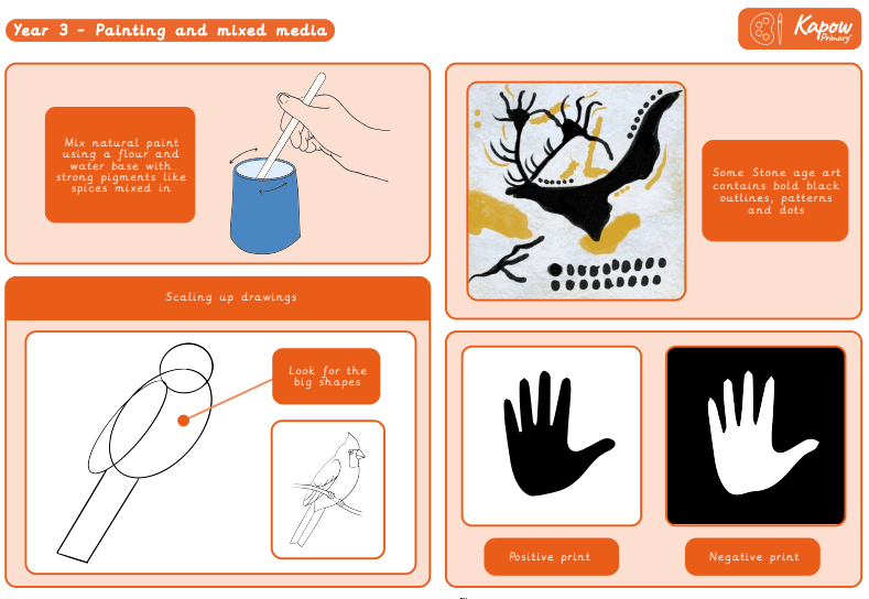 Knowledge organiser: Art & design – Y3 Painting and mixed-media