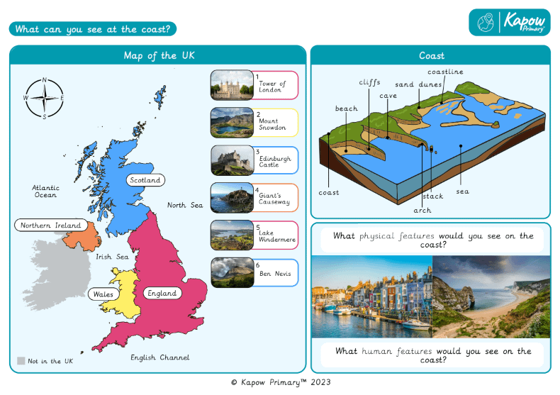 Knowledge organiser: Geography – Y1/2 What can you see at the coast?