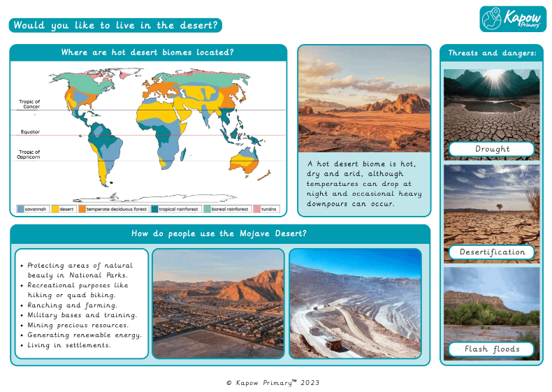 Knowledge organiser: Geography – Y5 Would you like to live in the desert?