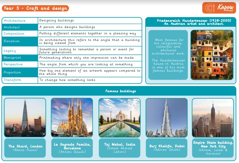 Knowledge organiser: Art & design – Y5 Craft and design