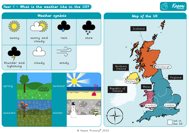 Knowledge organiser: Geography – Y1 What is the weather like in the UK?