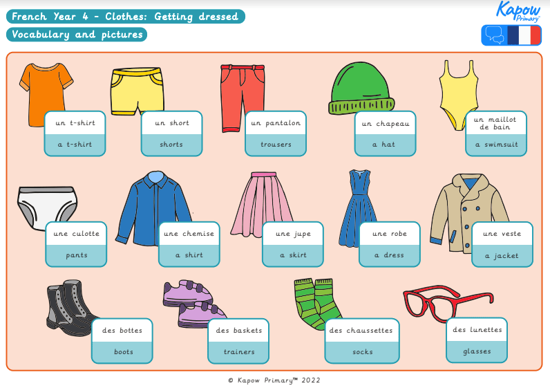 Knowledge organiser: French – Y4 Clothes: Getting dressed in France