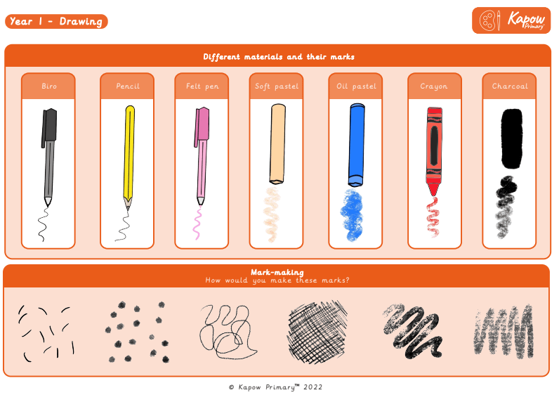 Knowledge organiser: Art & design: Y1 – Drawing