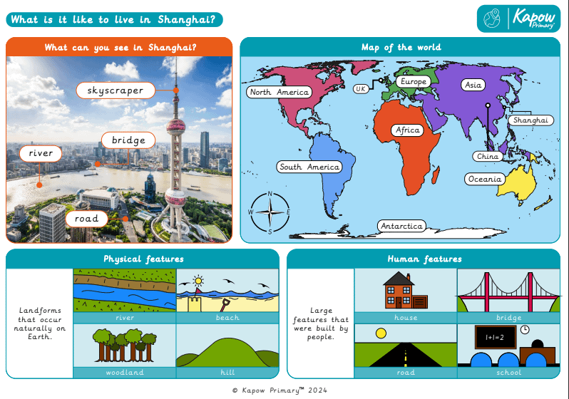 Knowledge organiser: Geography – Y1 What is it like to live in Shanghai?