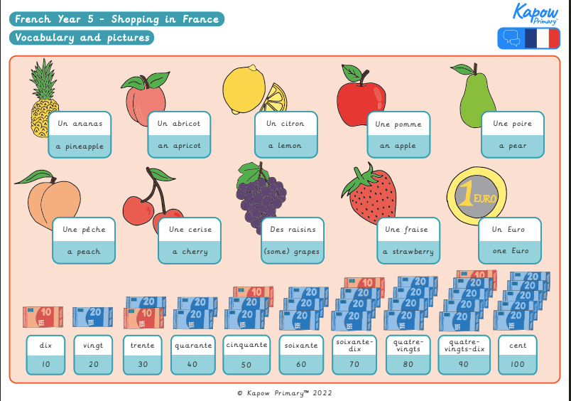 Knowledge organiser: French – Y5 Shopping in France