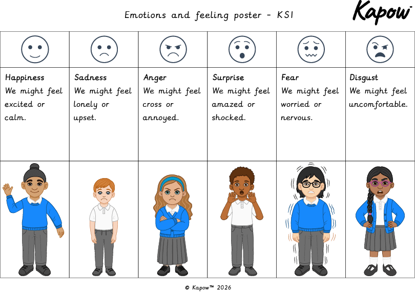 Unit resource: Emotions and feelings poster