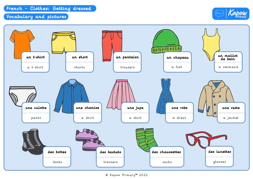 Knowledge organiser – French Y4: Clothes – Getting dressed in France