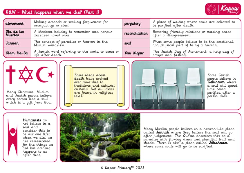 Knowledge organiser: Religion and Worldviews – Y5 What happens when we die? (Part 1)