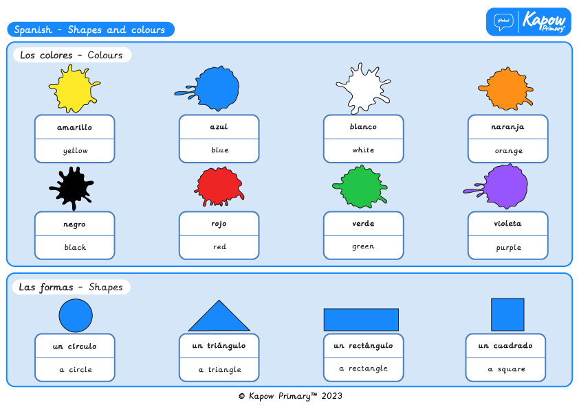 Knowledge organiser – Spanish Y3/4 (B): Shapes and colours in Spanish