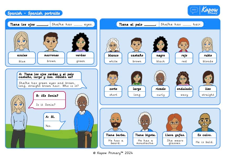 Knowledge organiser: Spanish portraits