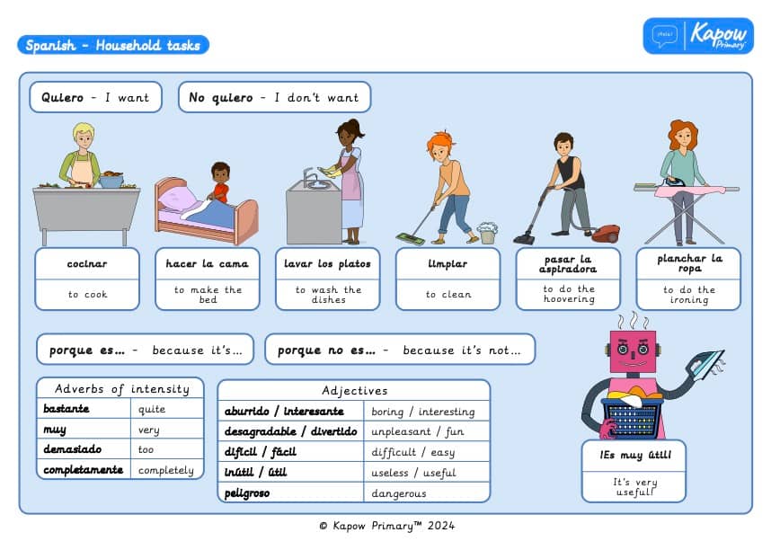 Knowledge organiser: Spanish – Household tasks
