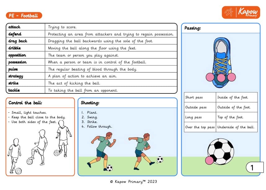 Knowledge organiser: PE – UKS2 Football