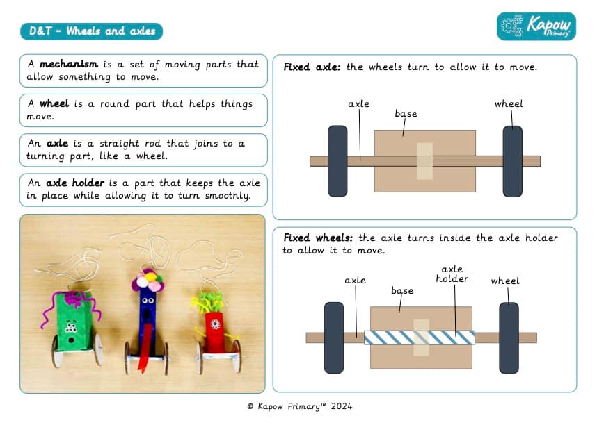 Knowledge organiser – D&T Y1: *New* Wheels and axles