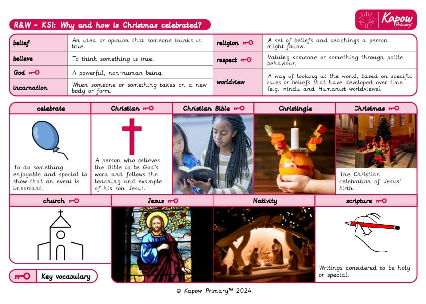 Knowledge organiser – Religion and worldviews: KS1 Why and how is Christmas celebrated?