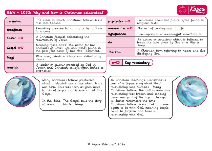 Knowledge organiser – Religion and worldviews: KS2 Why and how is Christmas celebrated?