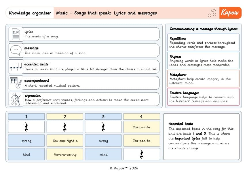 Knowledge organiser – Music Y6: Songs that speak: Lyrics and messages