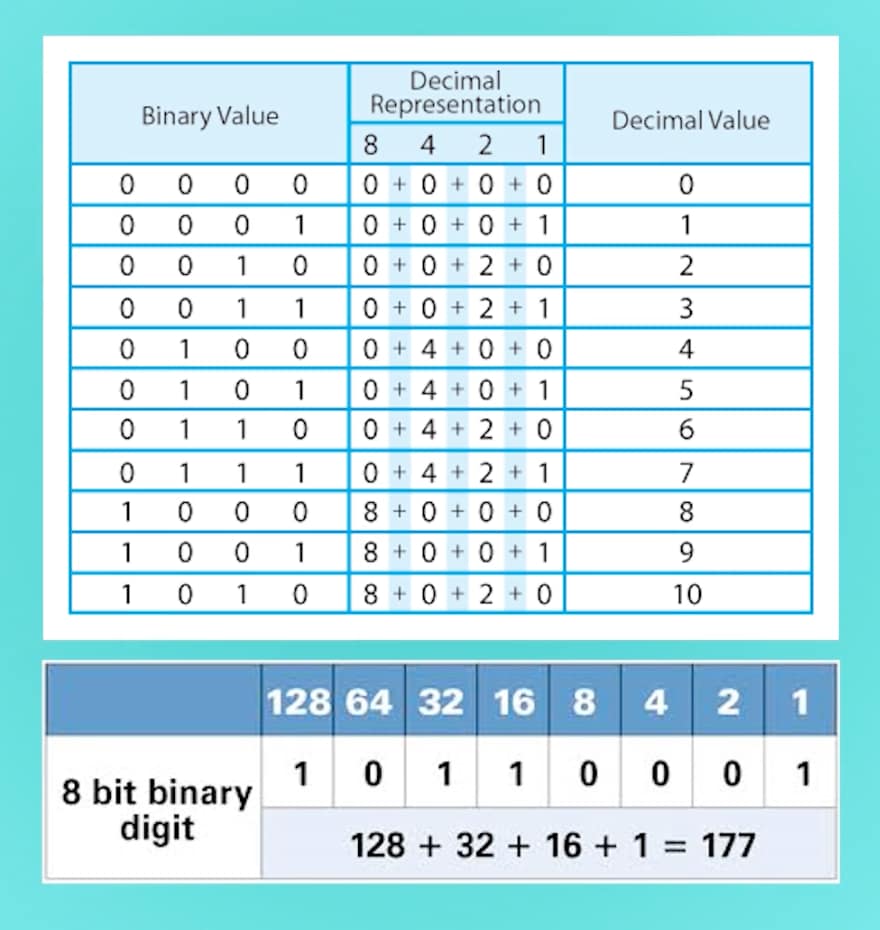 Teacher video: Using binary – numbers